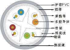 FTP 六類4對多股絞合線屏蔽數據電纜